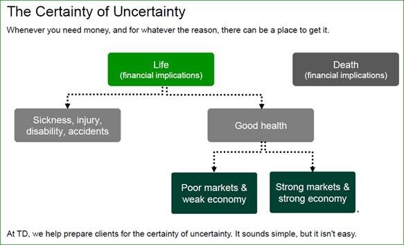 Certainty of Uncertainty Chart.jpg